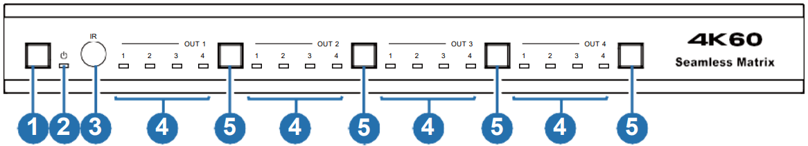 ANGUSTOS 4K60Hz 4x4 Seamless Matrix Video Wall Controller - Front Panel