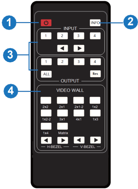 ANGUSTOS 4K60Hz 4x4 Seamless Matrix Video Wall Controller - IR Remote
