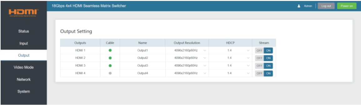 ANGUSTOS 4K60Hz 4x4 Seamless Matrix Video Wall Controller - Output Page