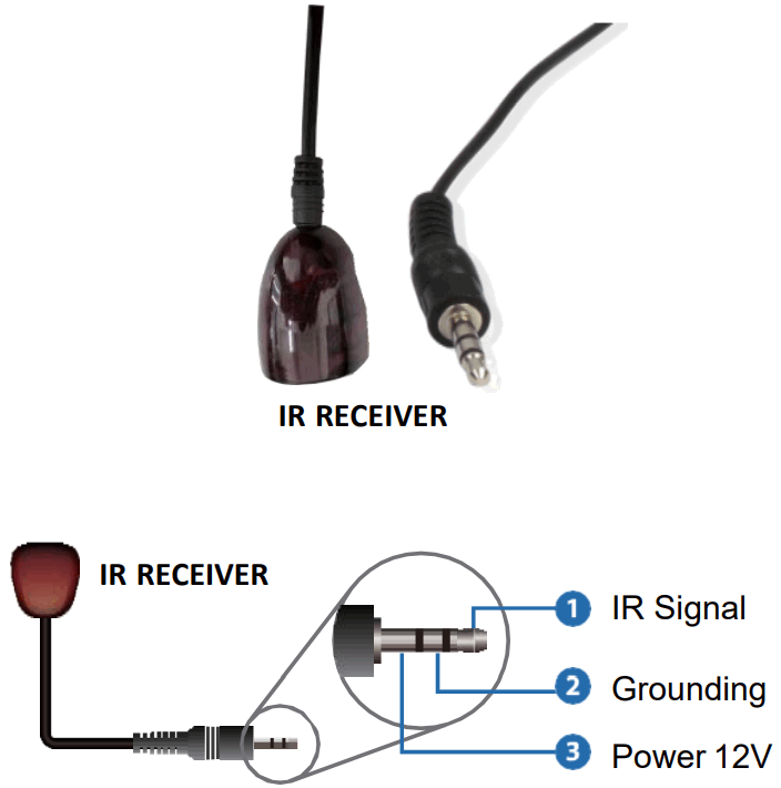 ANGUSTOS 4K60Hz 4x4 Seamless Matrix Video Wall Controller - Pin Definition