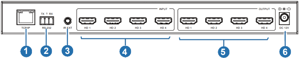 ANGUSTOS 4K60Hz 4x4 Seamless Matrix Video Wall Controller - Rear Panel