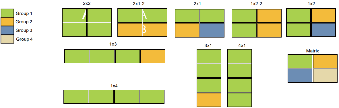 ANGUSTOS 4K60Hz 4x4 Seamless Matrix Video Wall Controller - Video Wall