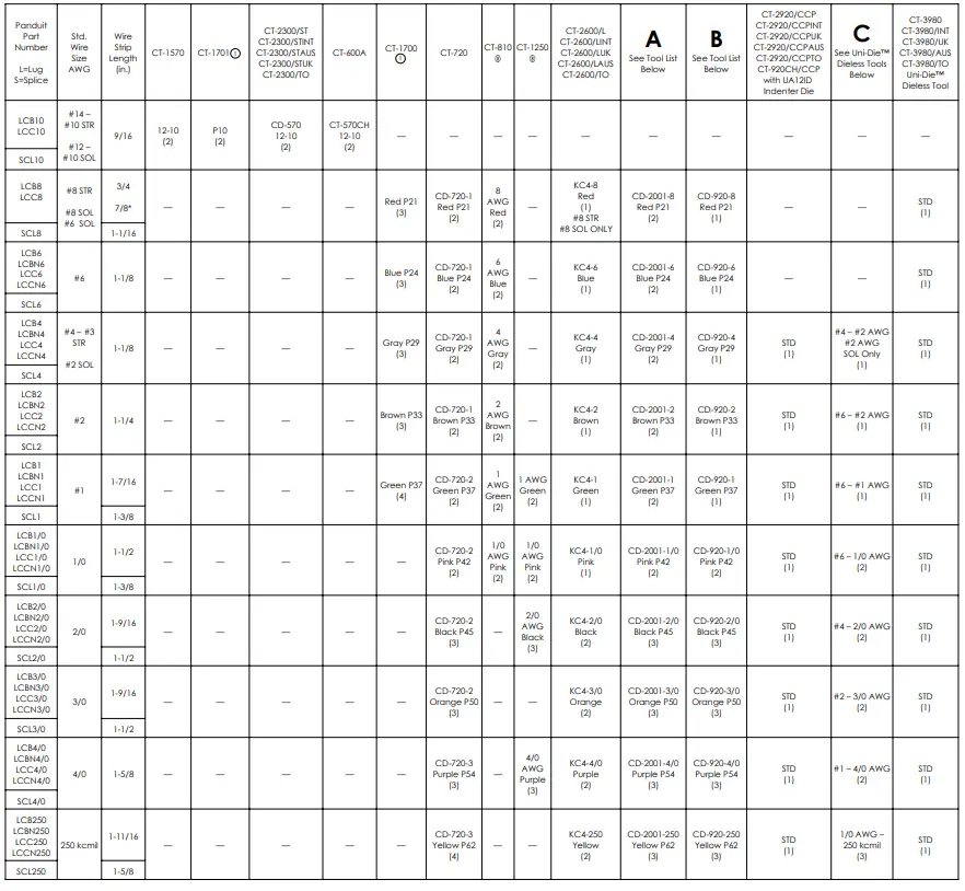 PANDUIT T-PMPI-62-PC Copper Compression Connectors