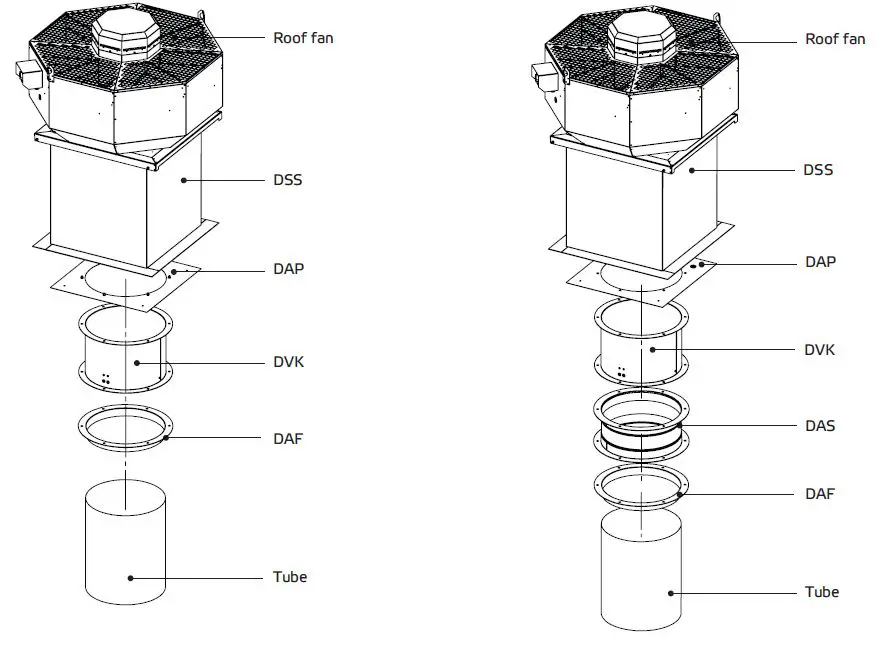 ruck-VENTILATOREN-DVL-500-Roof-Fan-for-Exhaust-Air-Applications-FIG-11