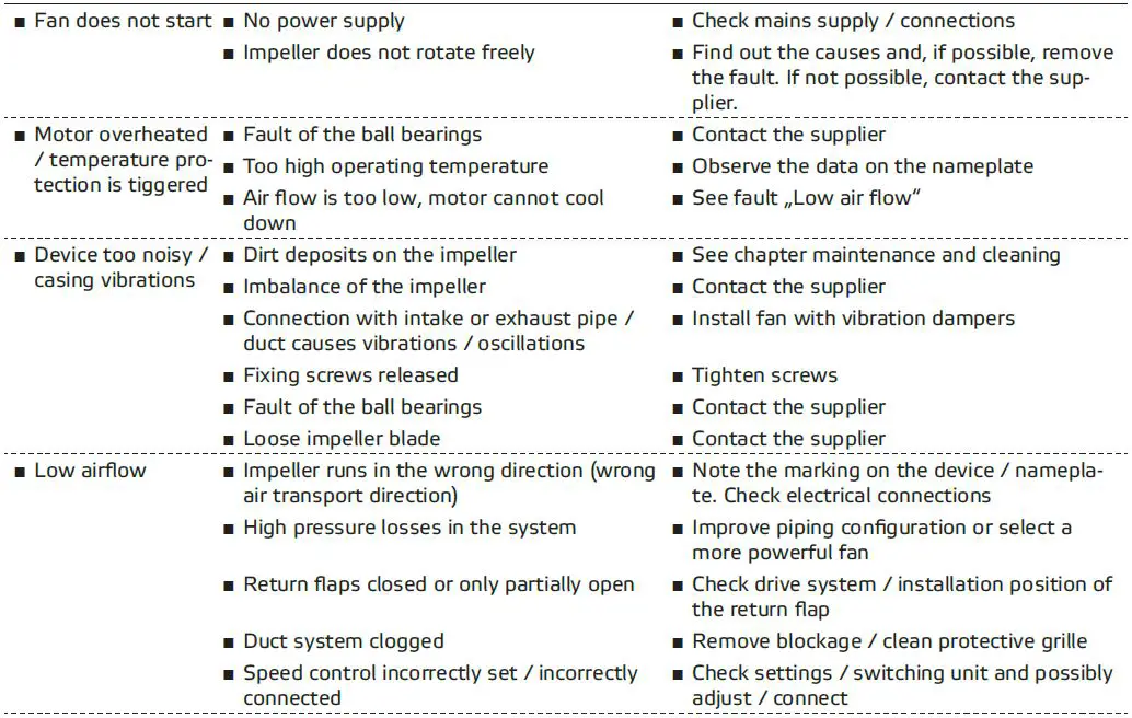 ruck-VENTILATOREN-DVL-500-Roof-Fan-for-Exhaust-Air-Applications-FIG-16