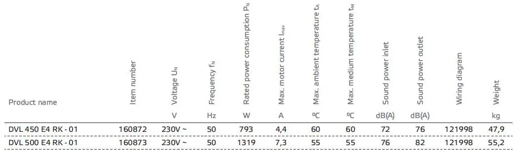 ruck-VENTILATOREN-DVL-500-Roof-Fan-for-Exhaust-Air-Applications-FIG-3