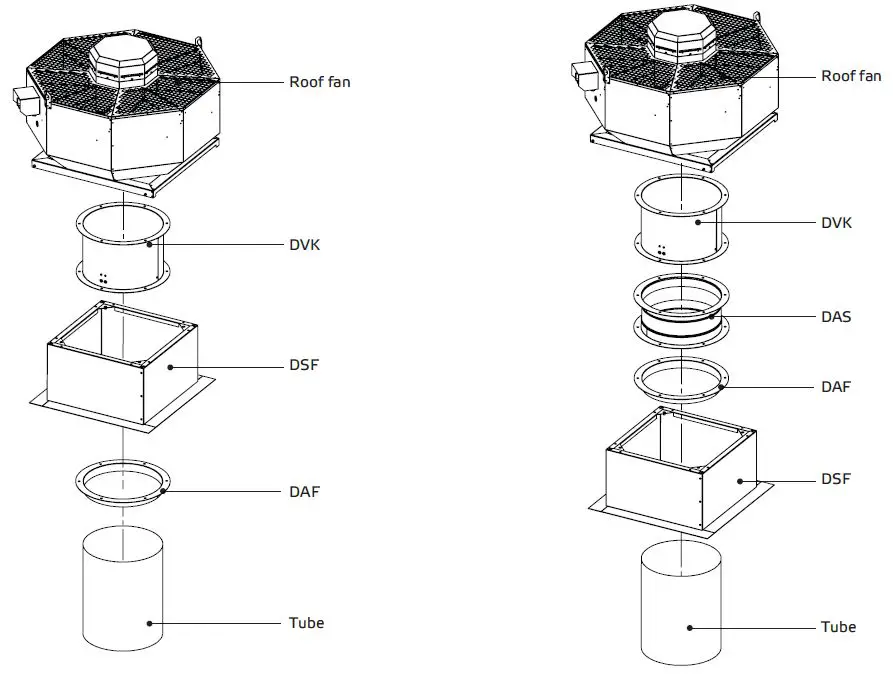 ruck-VENTILATOREN-DVL-500-Roof-Fan-for-Exhaust-Air-Applications-FIG-9