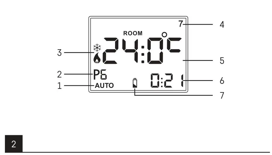 emos P5660SH Thermostatic and Timer Socket - Figure 2