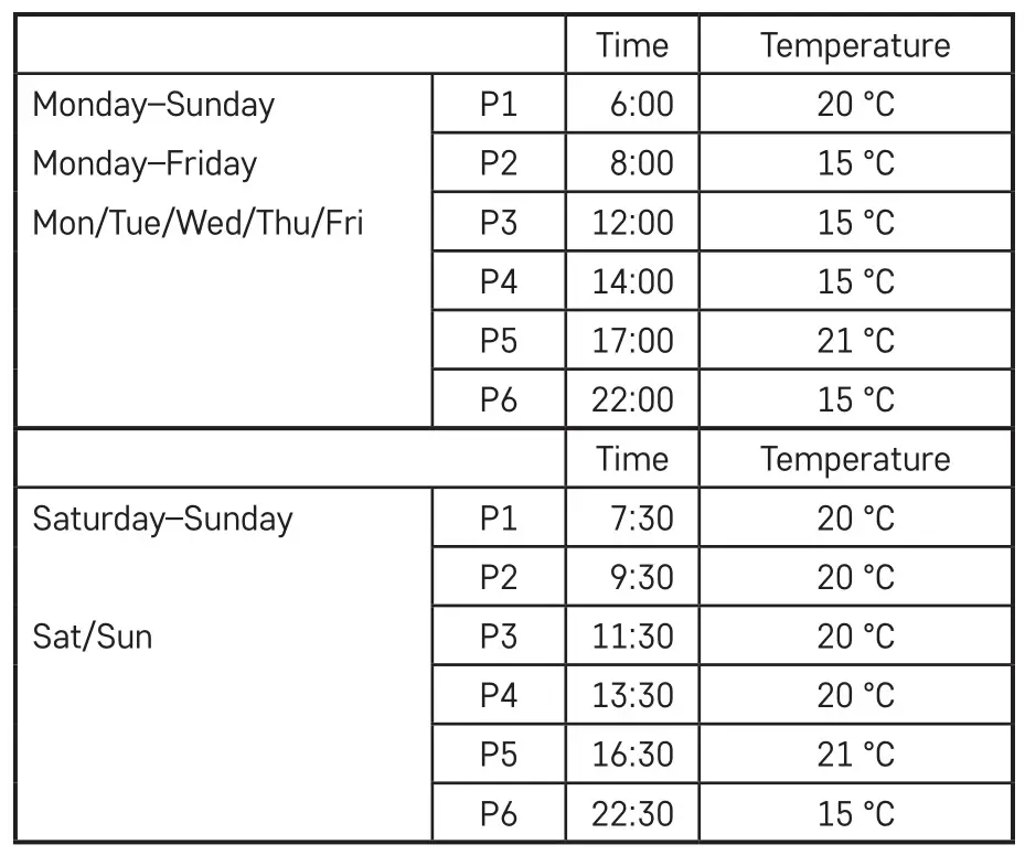 emos P5660SH Thermostatic and Timer Socket - Table of Factory Preset Programmes