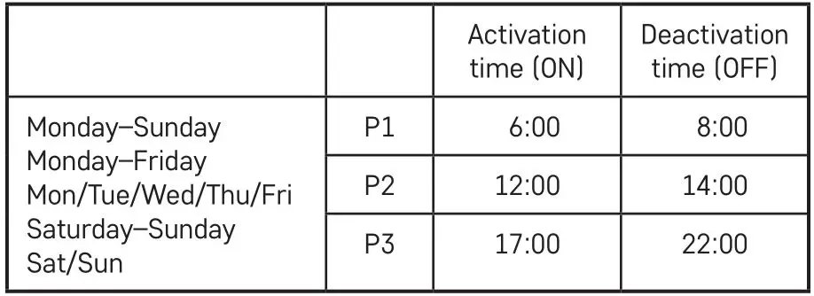 emos P5660SH Thermostatic and Timer Socket - Table of Factory Preset Times