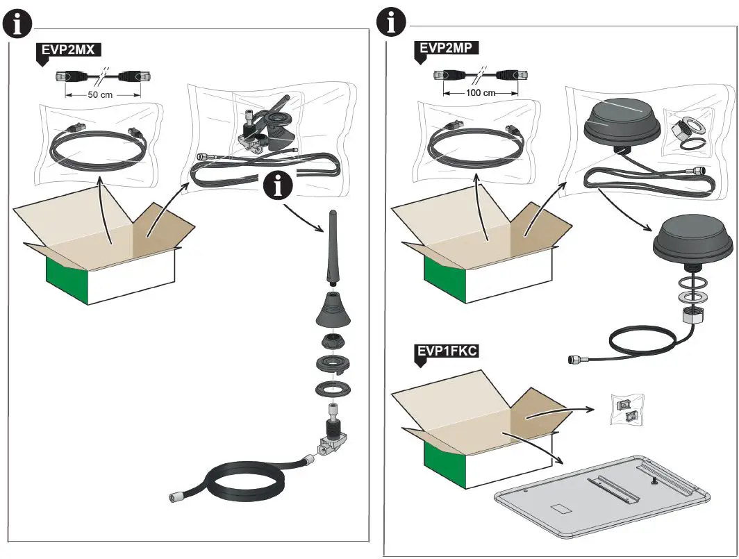 Schneider-Electric-EVP3MM-4G-Cellular-Modem-fig-2