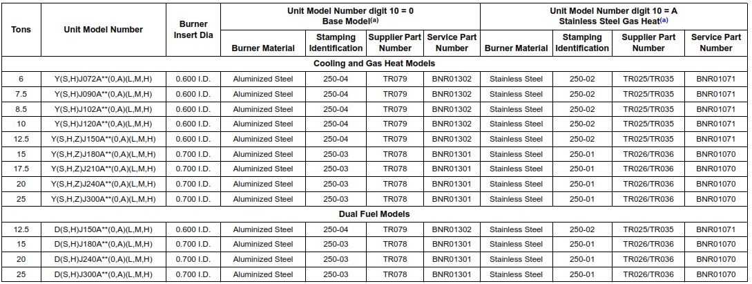 Trane Technologies FIALPKT002 Precedent Packaged Rooftop Units - Burner Inspection 2