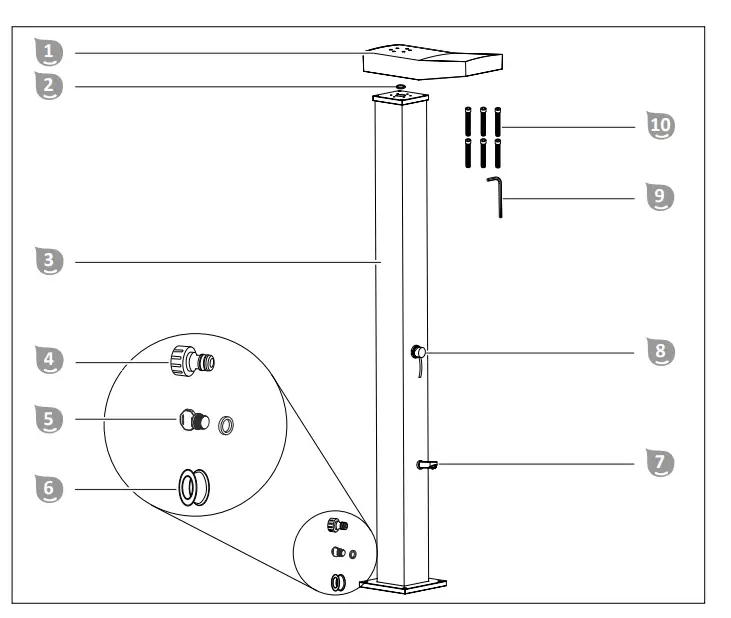 package contents/components