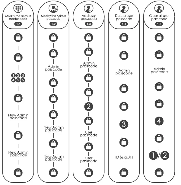 WELOCK-PCB10EBL41-Bluetooth-smart-Door-Lock-fig- (5)