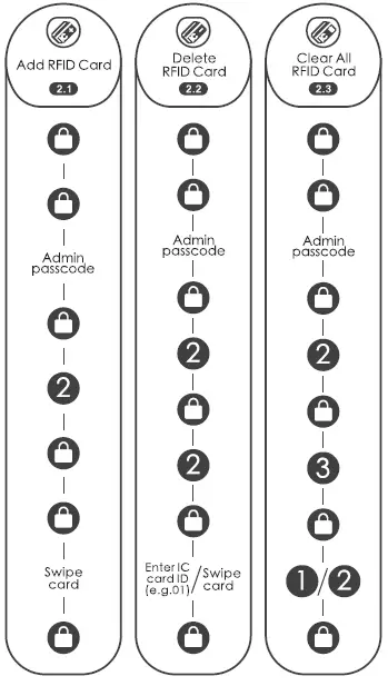 WELOCK-PCB10EBL41-Bluetooth-smart-Door-Lock-fig- (6)