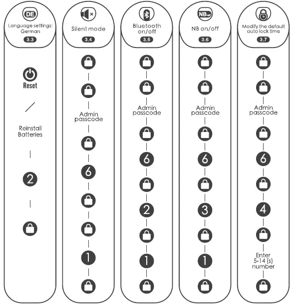 WELOCK-PCB10EBL41-Bluetooth-smart-Door-Lock-fig- (8)