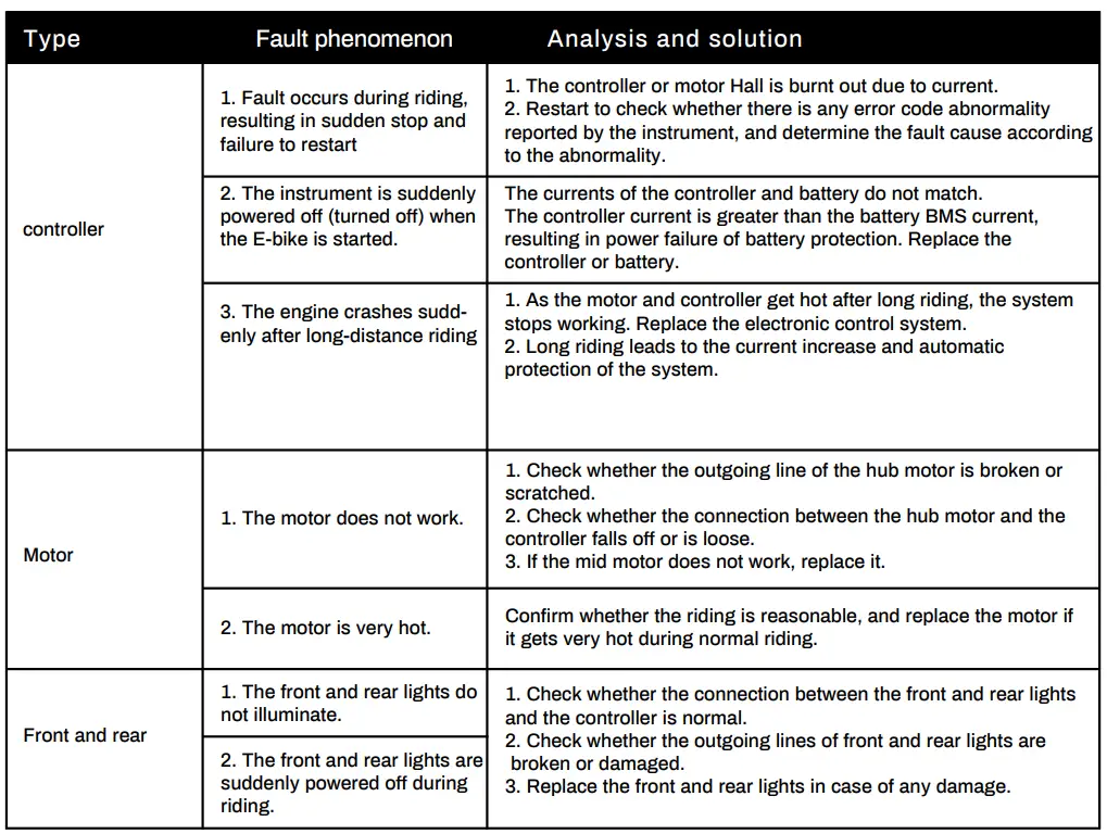DAXYS 29-27.5 Stallion Full Carbon E-Mountain Bike-fig-2