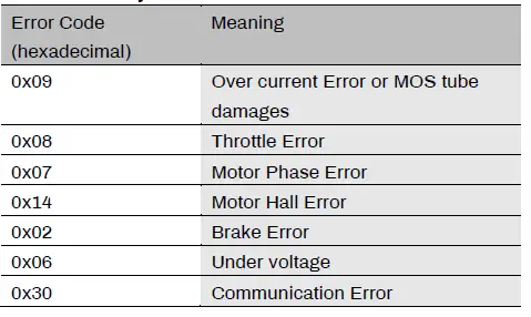 DAXYS-29-27.5-Stallion-Full-Carbon-E-Mountain-Bike-fig-27