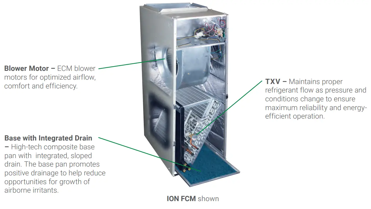 What Sets Day & Night Fan Coils Apart?