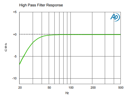 Radial-engineering-SpaceHeater-Tube-Overdrive-and-Summing-Mixer-fig-14