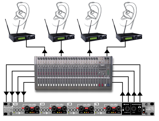 Radial-engineering-SpaceHeater-Tube-Overdrive-and-Summing-Mixer-fig-33