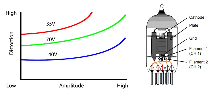 Radial-engineering-SpaceHeater-Tube-Overdrive-and-Summing-Mixer-fig-9