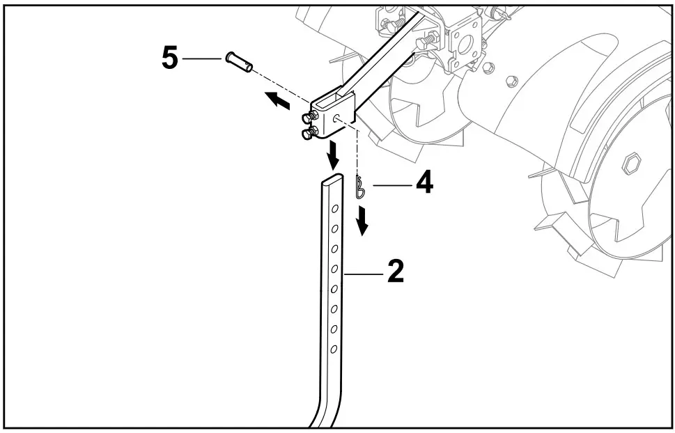 Attaching and Removing