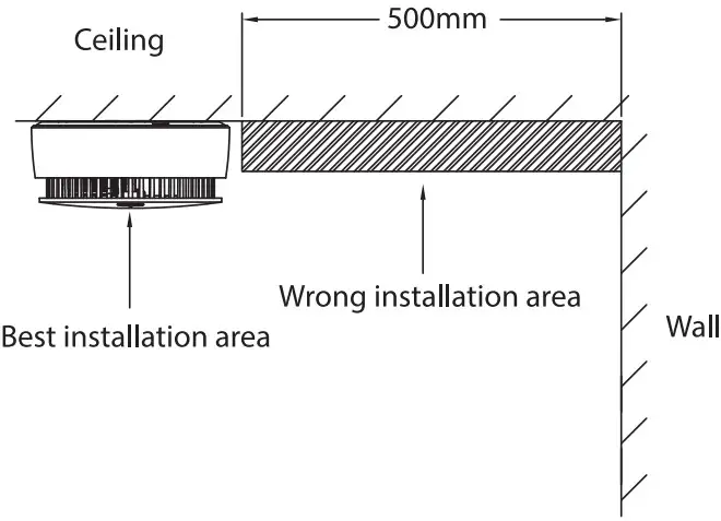 Installation Position