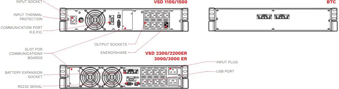 riello 100-3000 VA Vision Dual UPS-FIG4