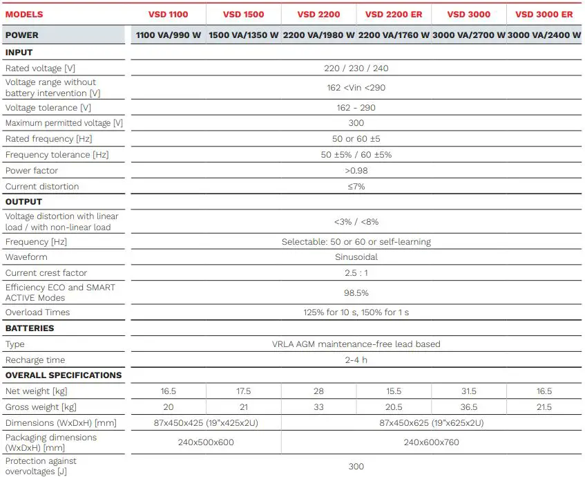 riello 100-3000 VA Vision Dual UPS-FIG5