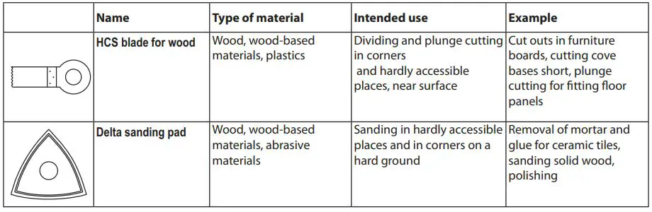 GRAPHITE-59G022-Multi-Function-Tool -fig 2
