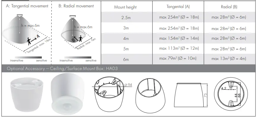 Hytronik HBHC25 PIR Standalone Motion Sensor with Bluetooth 5.0 SIG Mesh - Dimension 4