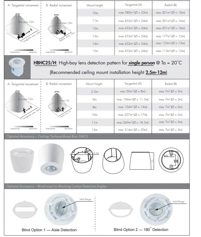 Hytronik HBHC25 PIR Standalone Motion Sensor with Bluetooth 5.0 SIG Mesh - Dimension 5