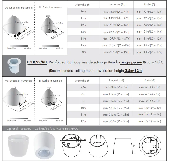Hytronik HBHC25 PIR Standalone Motion Sensor with Bluetooth 5.0 SIG Mesh - Dimension 6