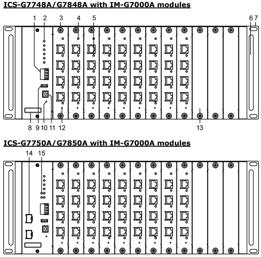 MOXA ICS G7748A Industrial Rackmount Switch - Front View