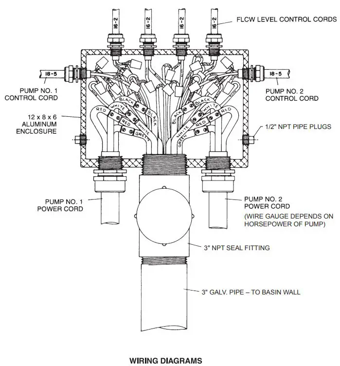 PENTAIR SPX50 SPX Series Explosion Proof Effluent Pumps-FIG2