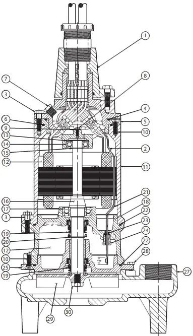 PENTAIR SPX50 SPX Series Explosion Proof Effluent Pumps-FIG6