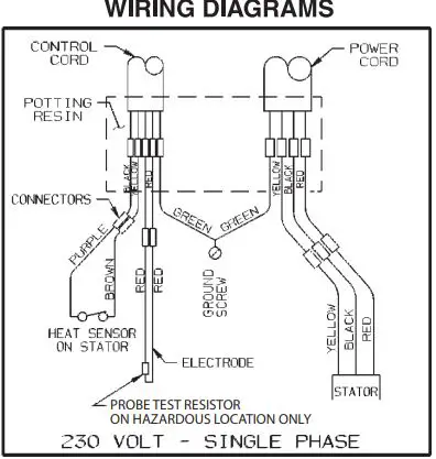 PENTAIR SPX50 SPX Series Explosion Proof Effluent Pumps-FIG8