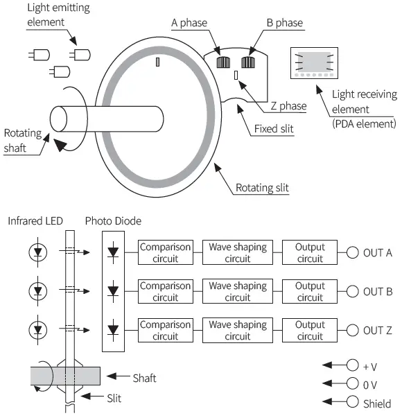 Autonics-ROTARY-ENCODER-Pressure-Sensors-FIG-2