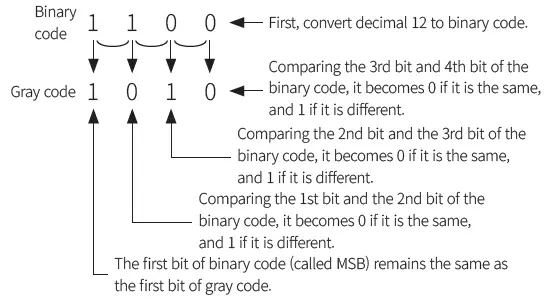 Autonics-ROTARY-ENCODER-Pressure-Sensors-FIG-24