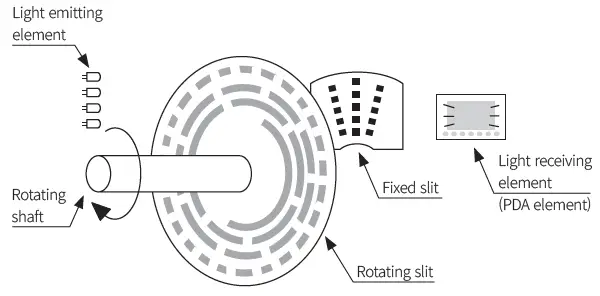 Autonics-ROTARY-ENCODER-Pressure-Sensors-FIG-3