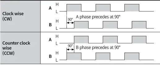 Autonics-ROTARY-ENCODER-Pressure-Sensors-FIG-34