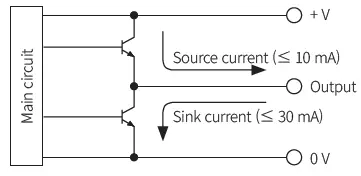 Autonics-ROTARY-ENCODER-Pressure-Sensors-FIG-5