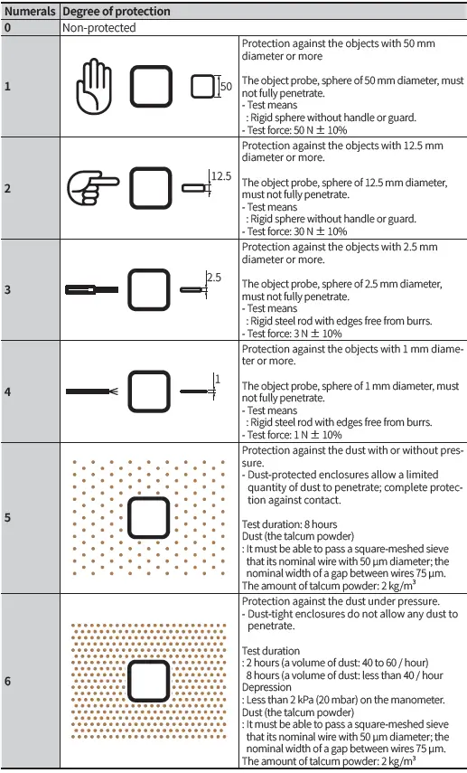 Autonics-ROTARY-ENCODER-Pressure-Sensors-FIG-58