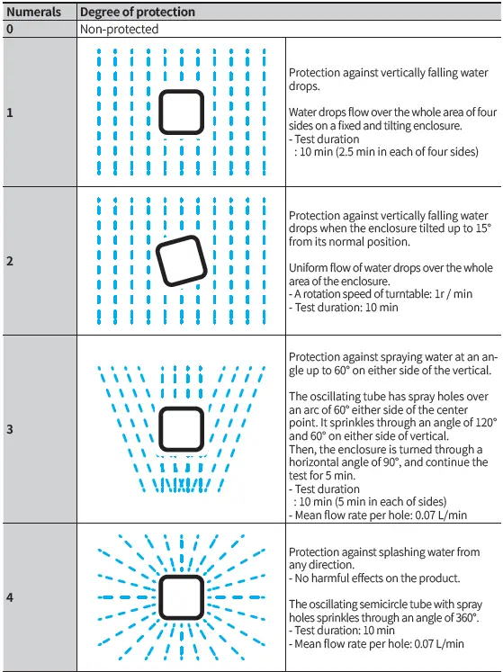 Autonics-ROTARY-ENCODER-Pressure-Sensors-FIG-59