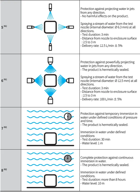 Autonics-ROTARY-ENCODER-Pressure-Sensors-FIG-60