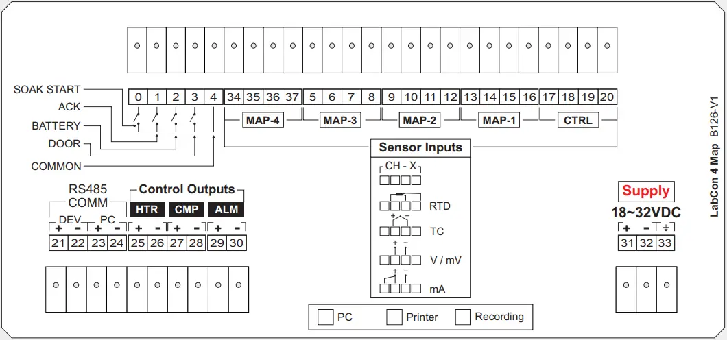 LabCon Recording + 4 Channel Mapping + Printer Interface - ELECTRICAL CONNECTIONS