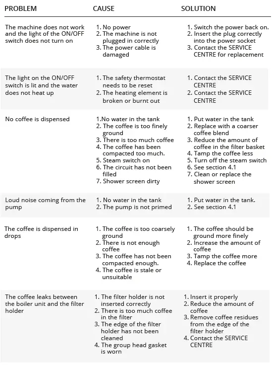 la-Pavoni-BARRETTO-Coffee-Machines-fig-4