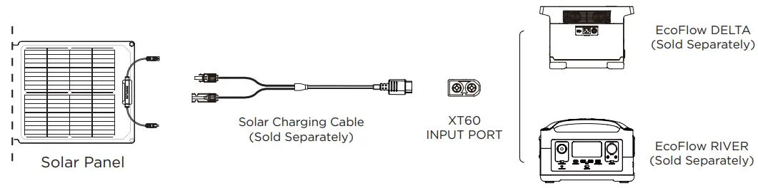 ECOFLOW-RIVER-mini-Solar-Panel-fig 3