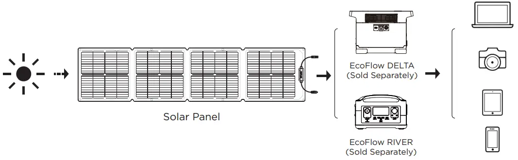 ECOFLOW-RIVER-mini-Solar-Panel-fig 4